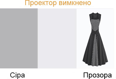 Зворотна проекція
