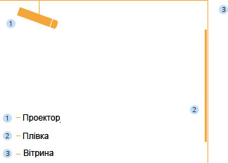 Зворотна проекція