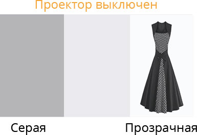 Обратная проекция